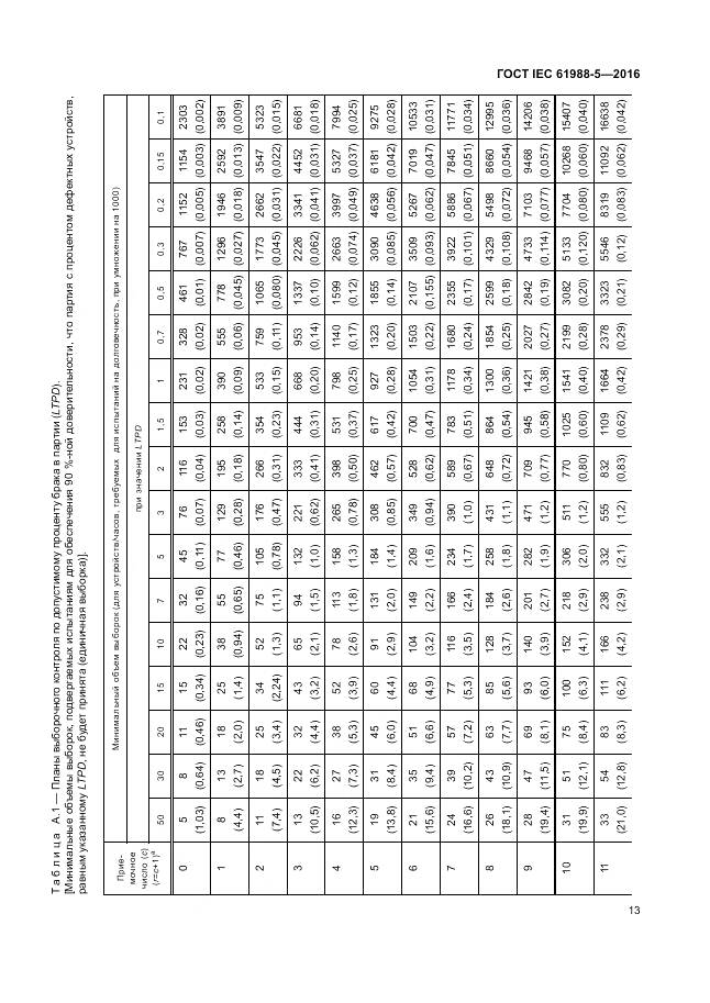 ГОСТ IEC 61988-5-2016, страница 19
