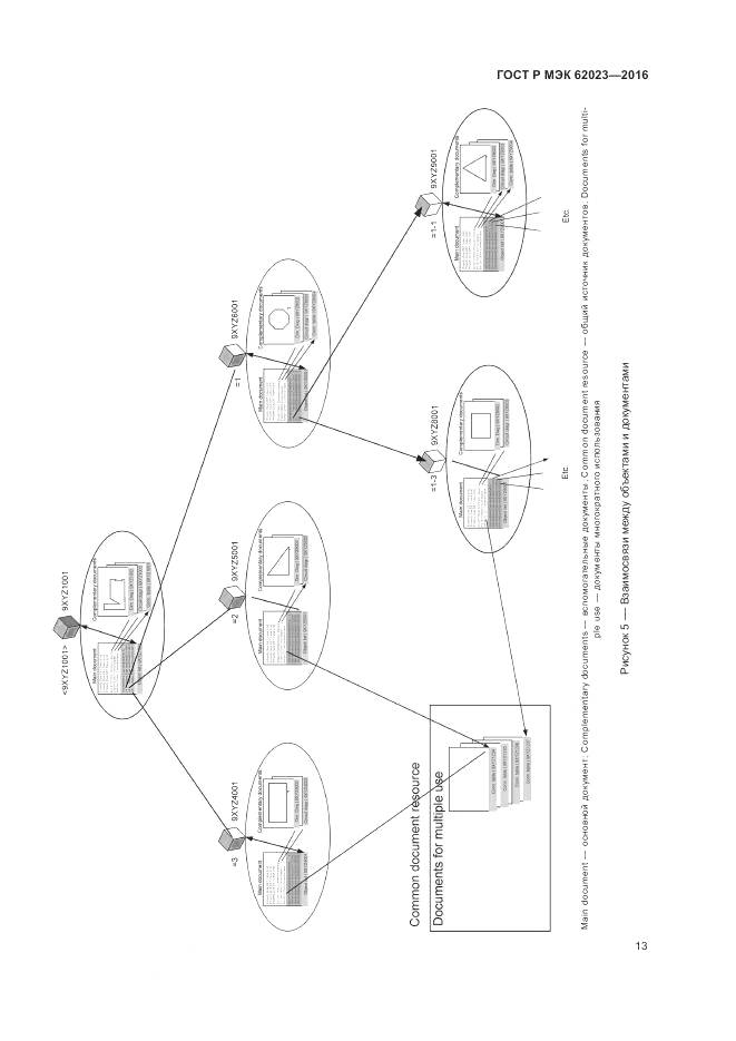 ГОСТ Р МЭК 62023-2016, страница 17