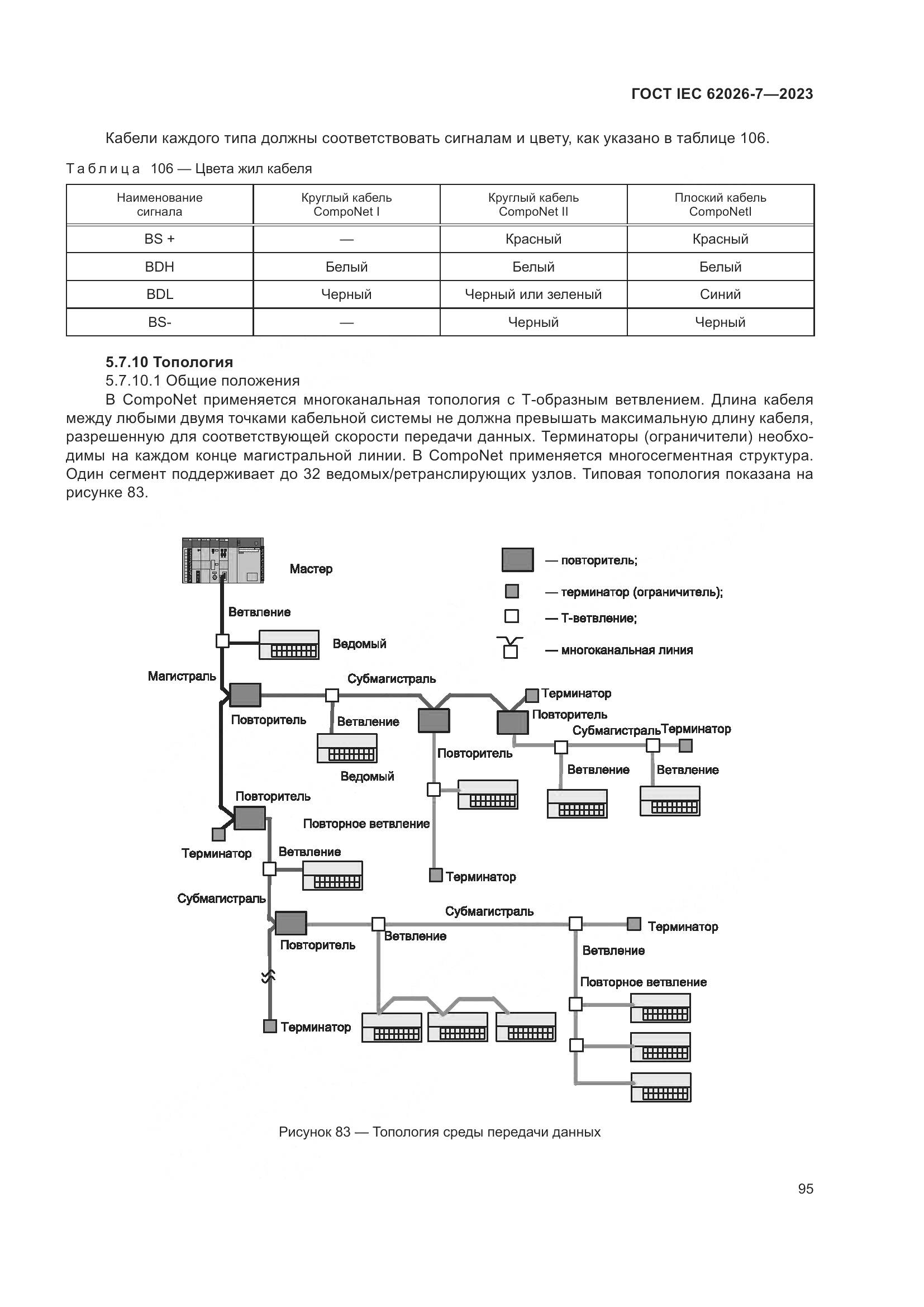 ГОСТ IEC 62026-7-2023, страница 103