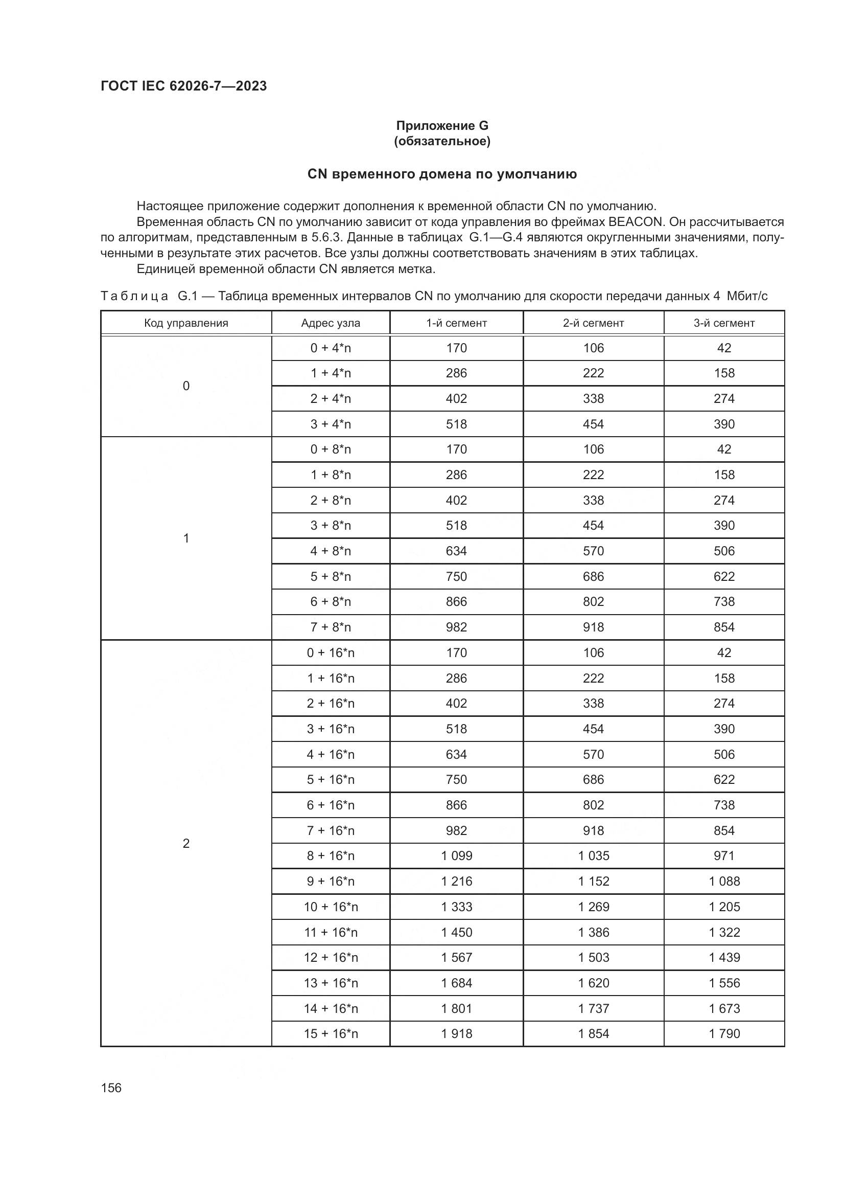 ГОСТ IEC 62026-7-2023, страница 164
