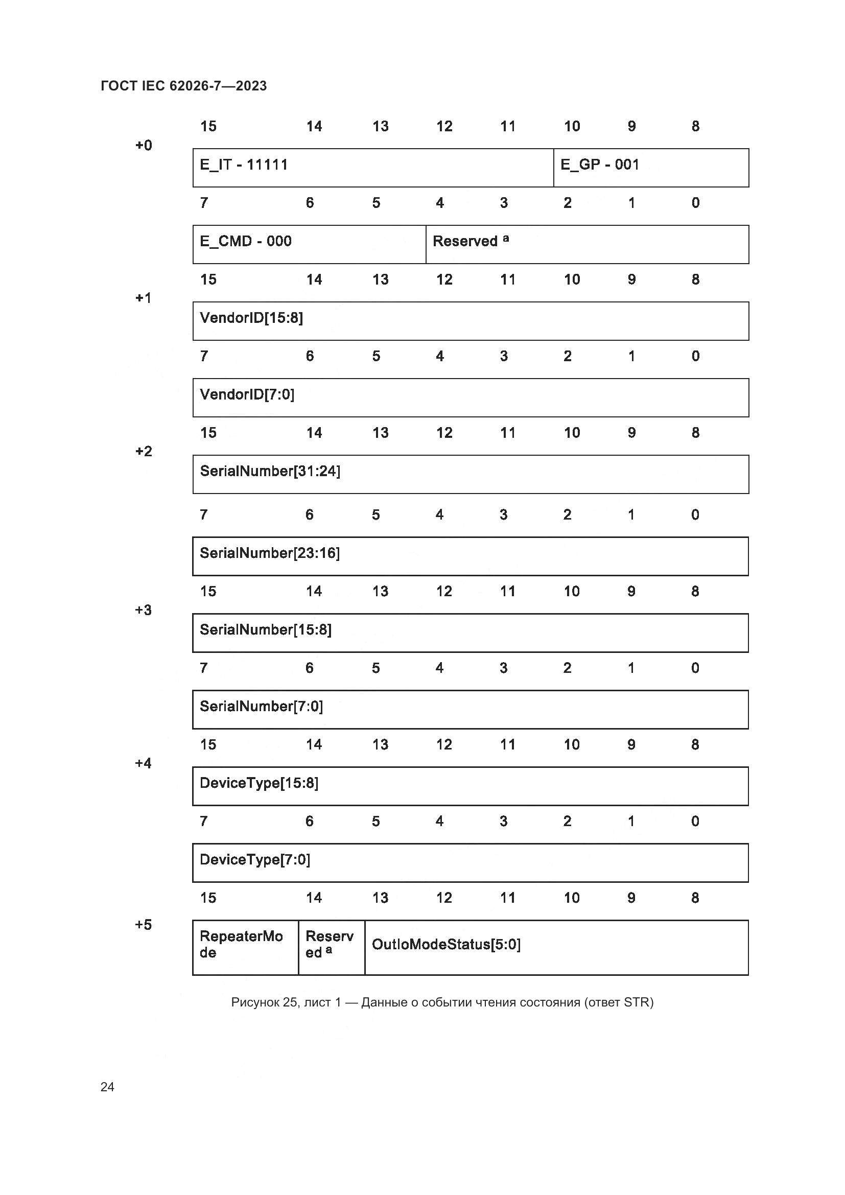 ГОСТ IEC 62026-7-2023, страница 32
