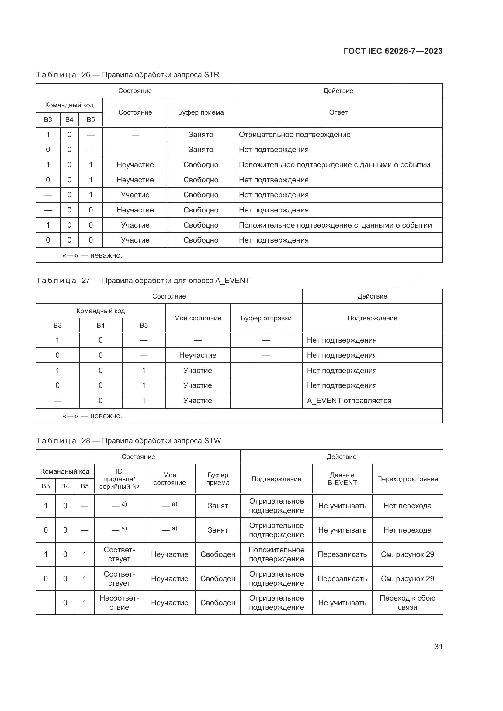 ГОСТ IEC 62026-7-2023, страница 39