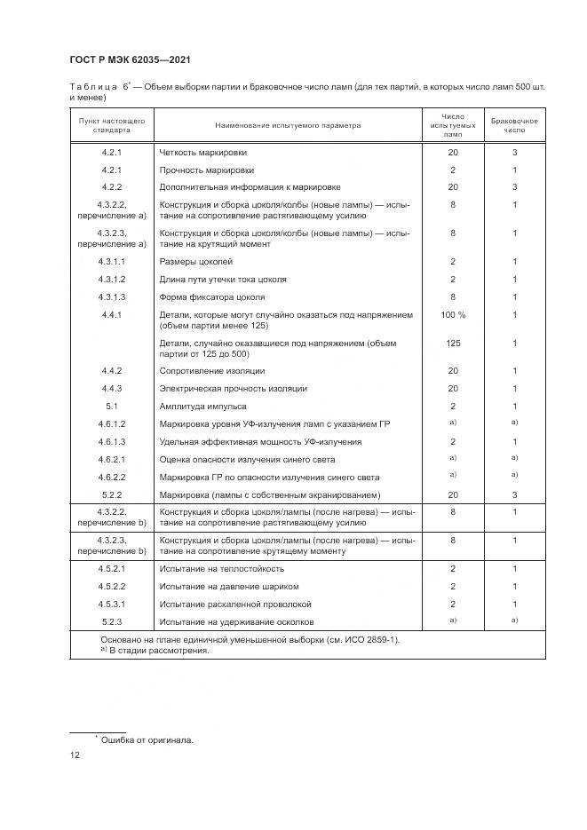 ГОСТ Р МЭК  62035-2021, страница 16