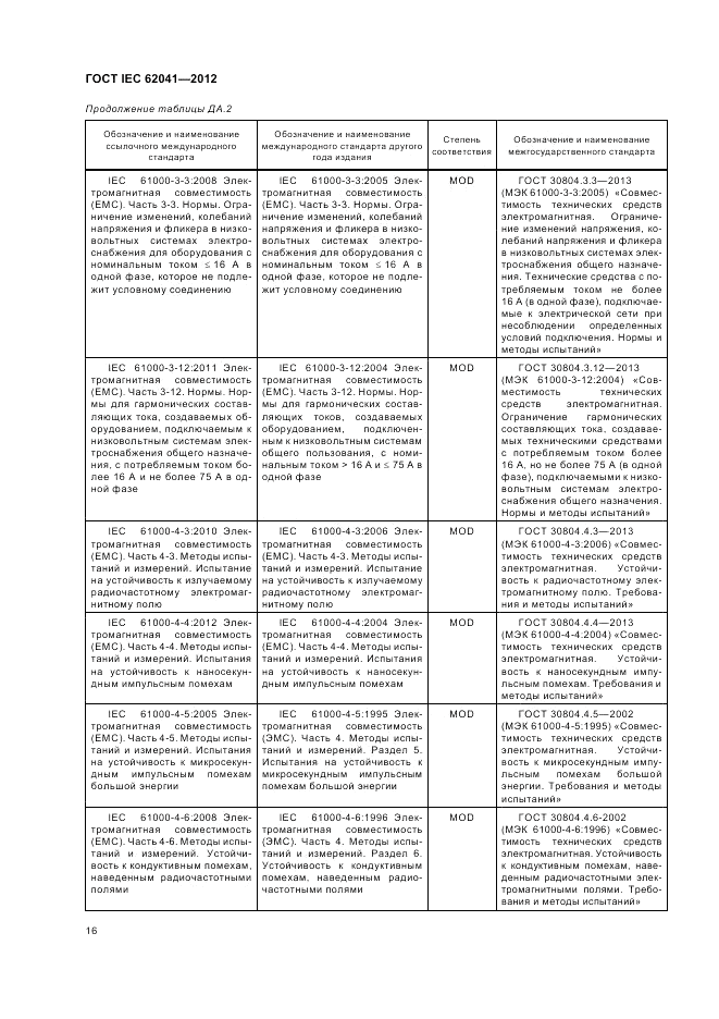 ГОСТ IEC 62041-2012, страница 20