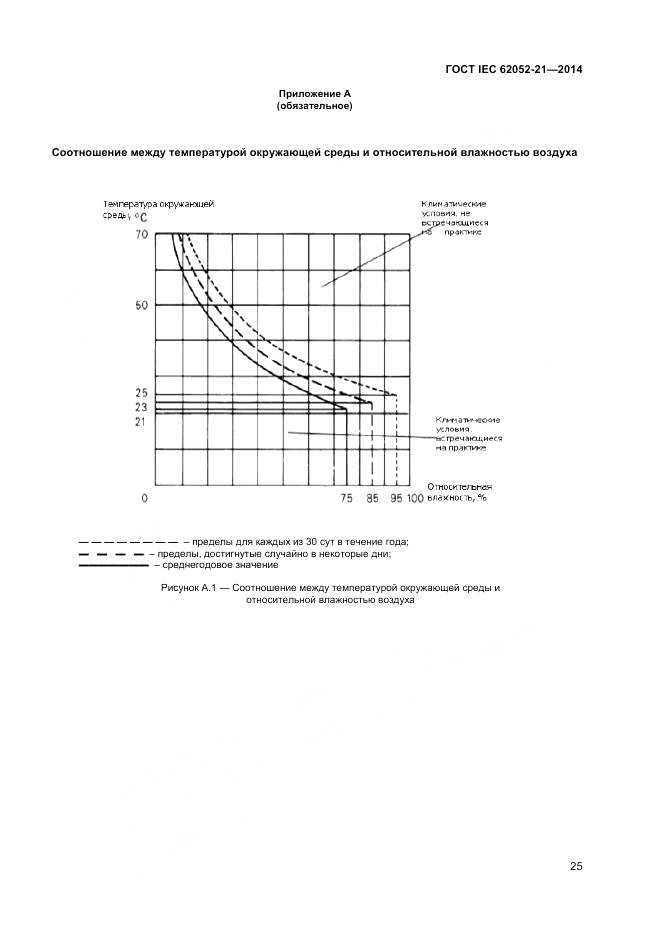 ГОСТ IEC 62052-21-2014, страница 31