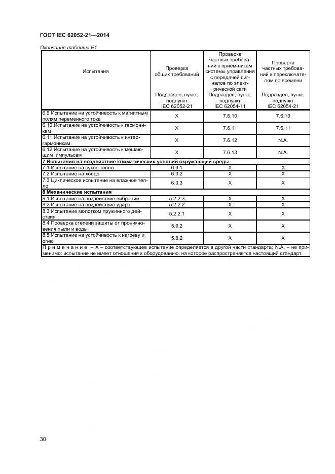 ГОСТ IEC 62052-21-2014, страница 36