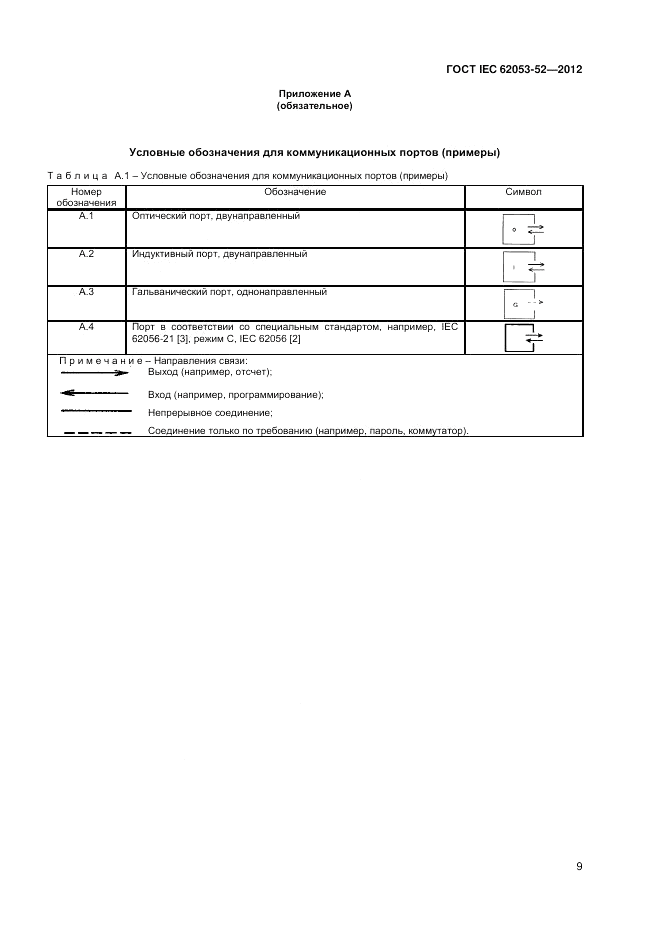 ГОСТ IEC 62053-52-2012, страница 11
