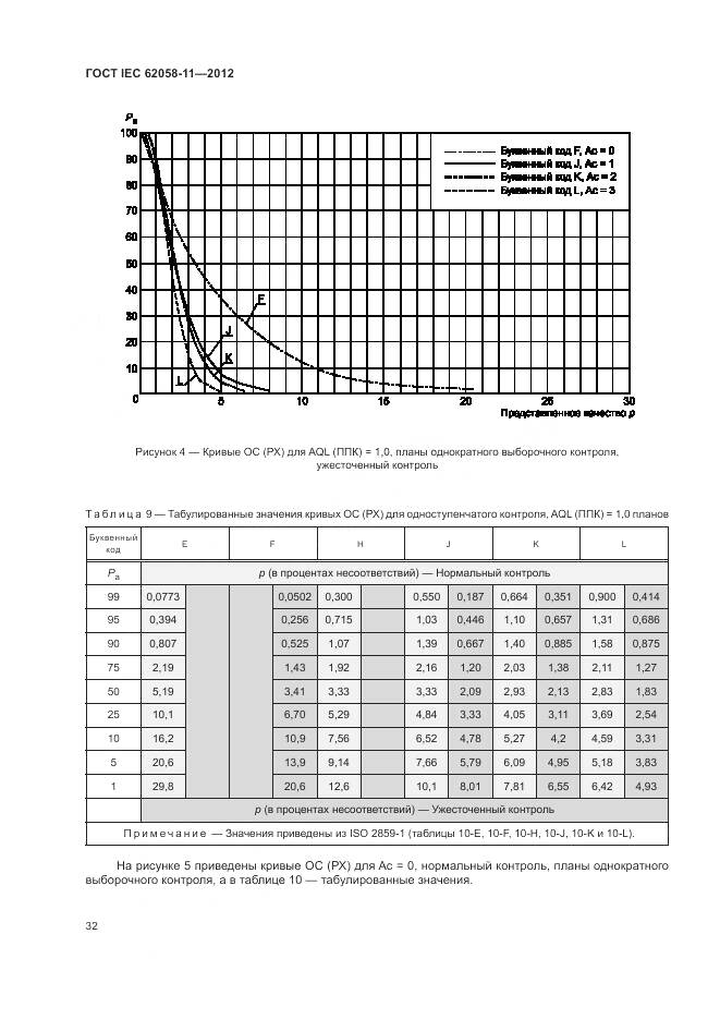 ГОСТ IEC 62058-11-2012, страница 38