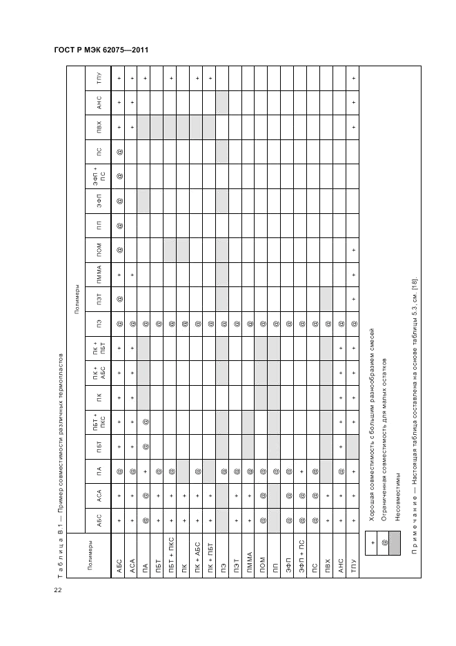 ГОСТ Р МЭК 62075-2011, страница 26