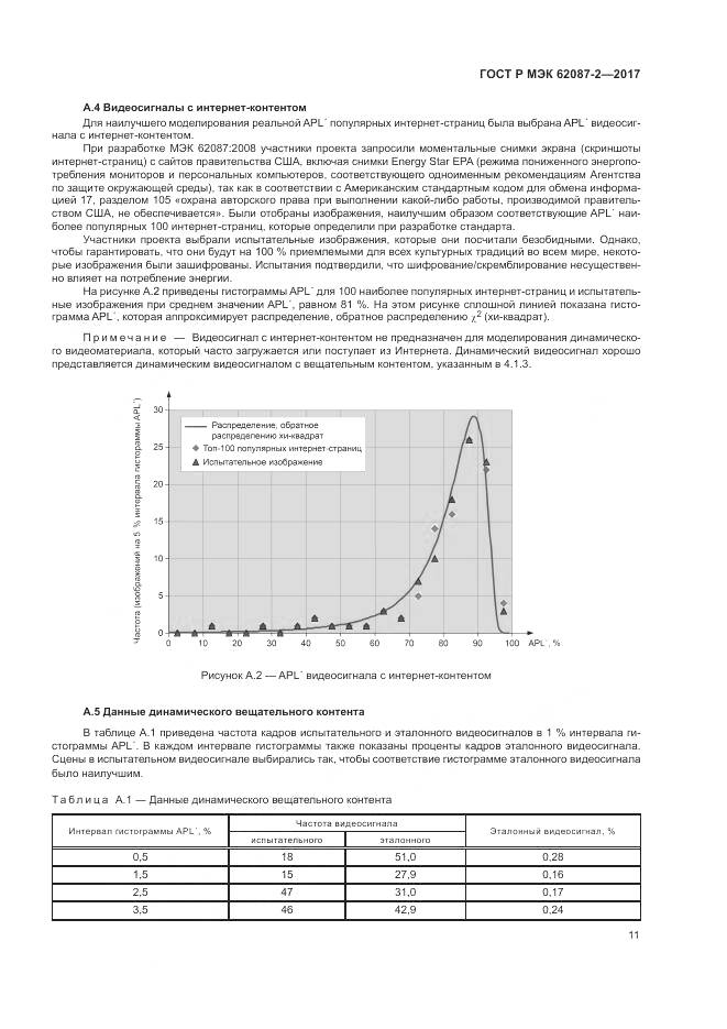 ГОСТ Р МЭК  62087-2-2017, страница 17