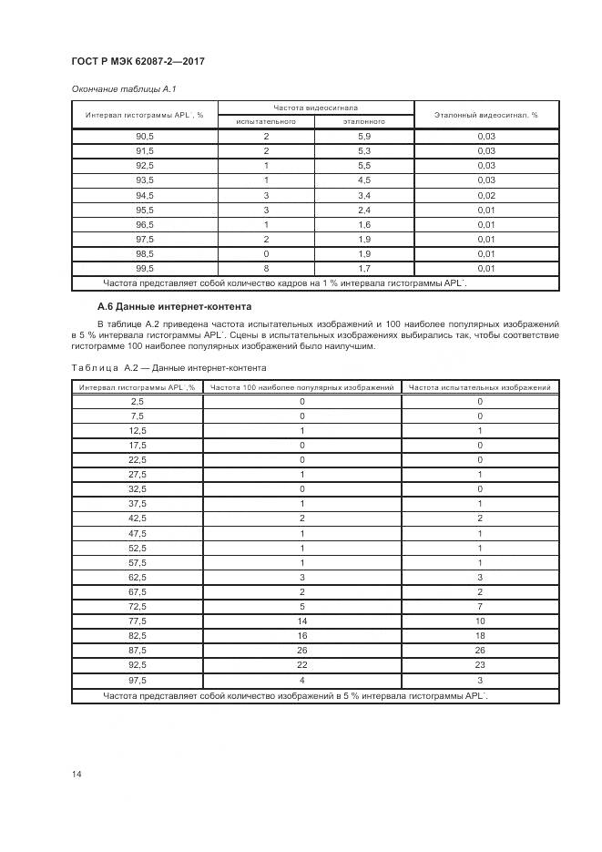 ГОСТ Р МЭК 62087-2-2017, страница 20