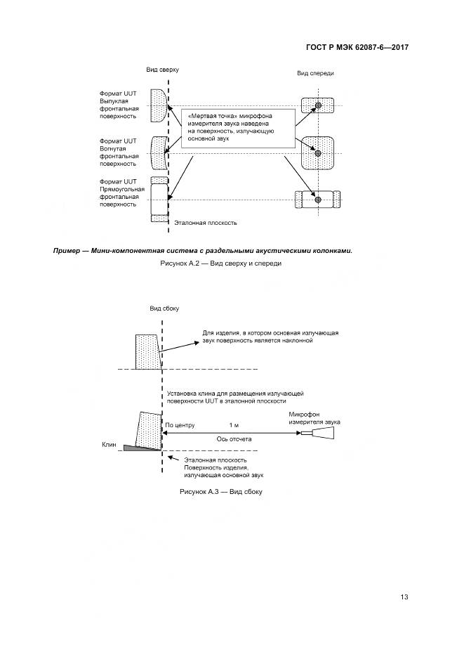ГОСТ Р МЭК 62087-6-2017, страница 19