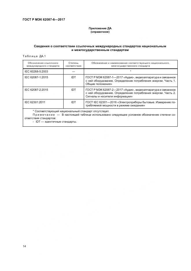 ГОСТ Р МЭК 62087-6-2017, страница 20