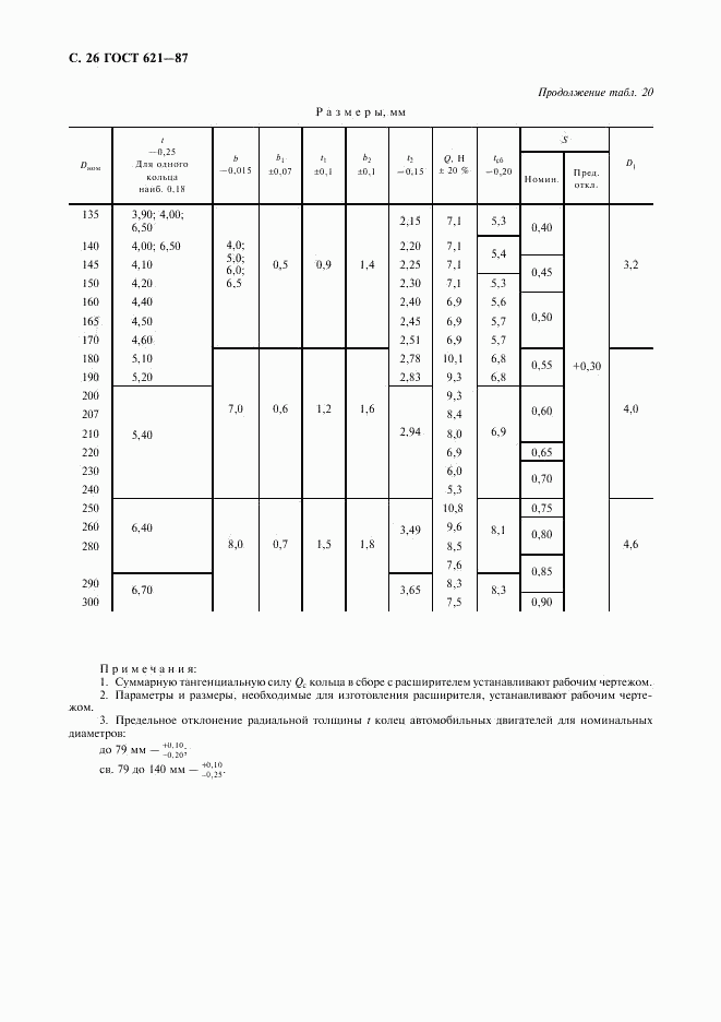 ГОСТ 621-87, страница 27