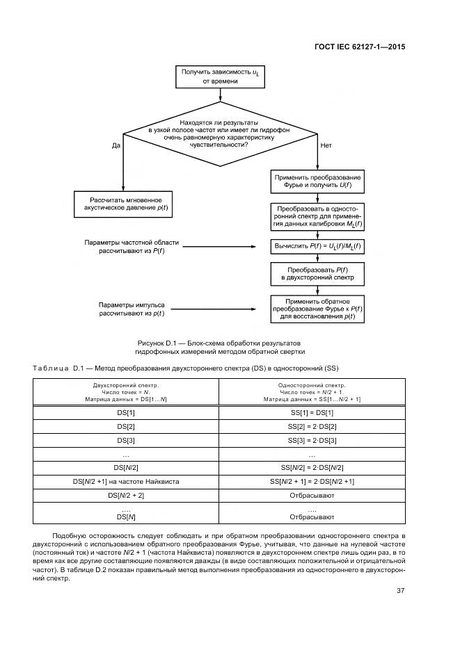 ГОСТ IEC 62127-1-2015, страница 41