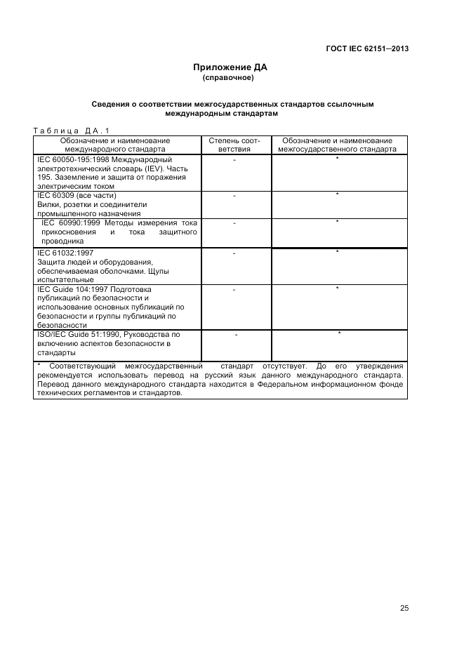 ГОСТ IEC 62151-2013, страница 31
