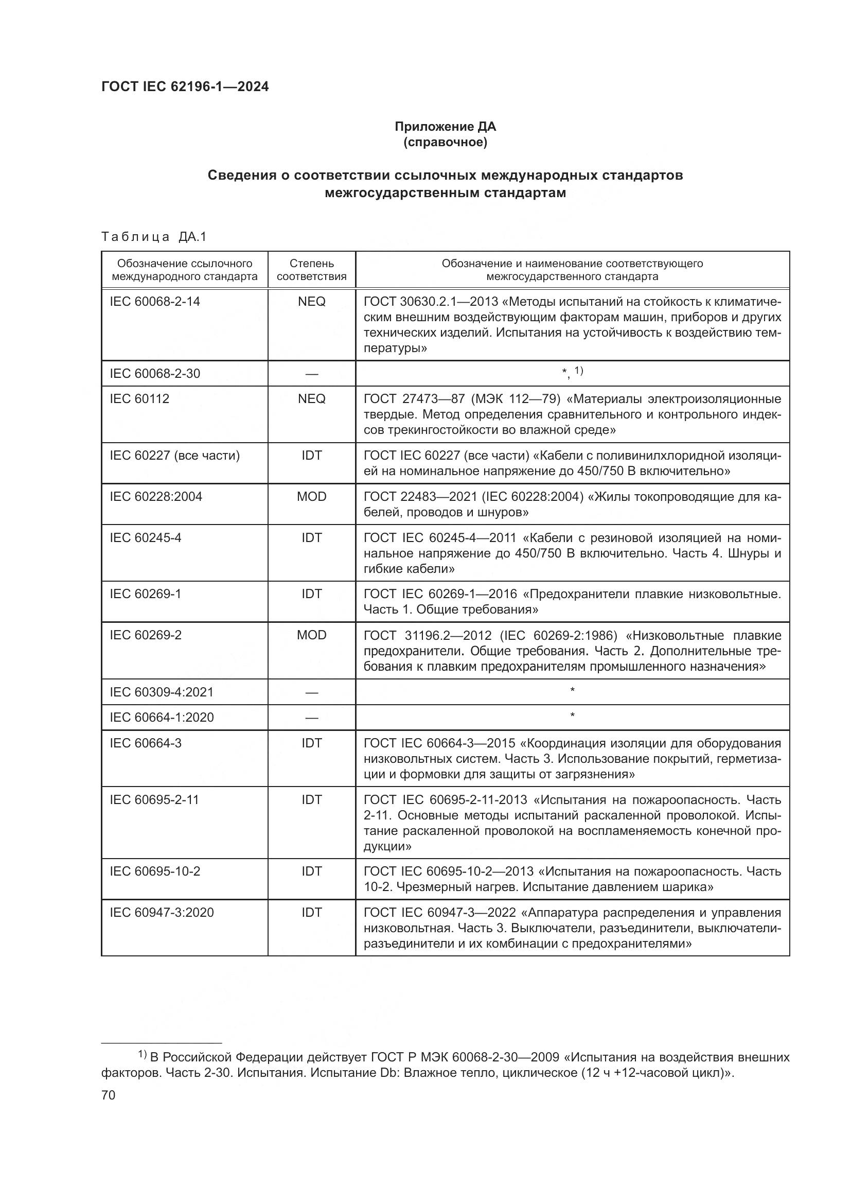 ГОСТ IEC 62196-1-2024, страница 76