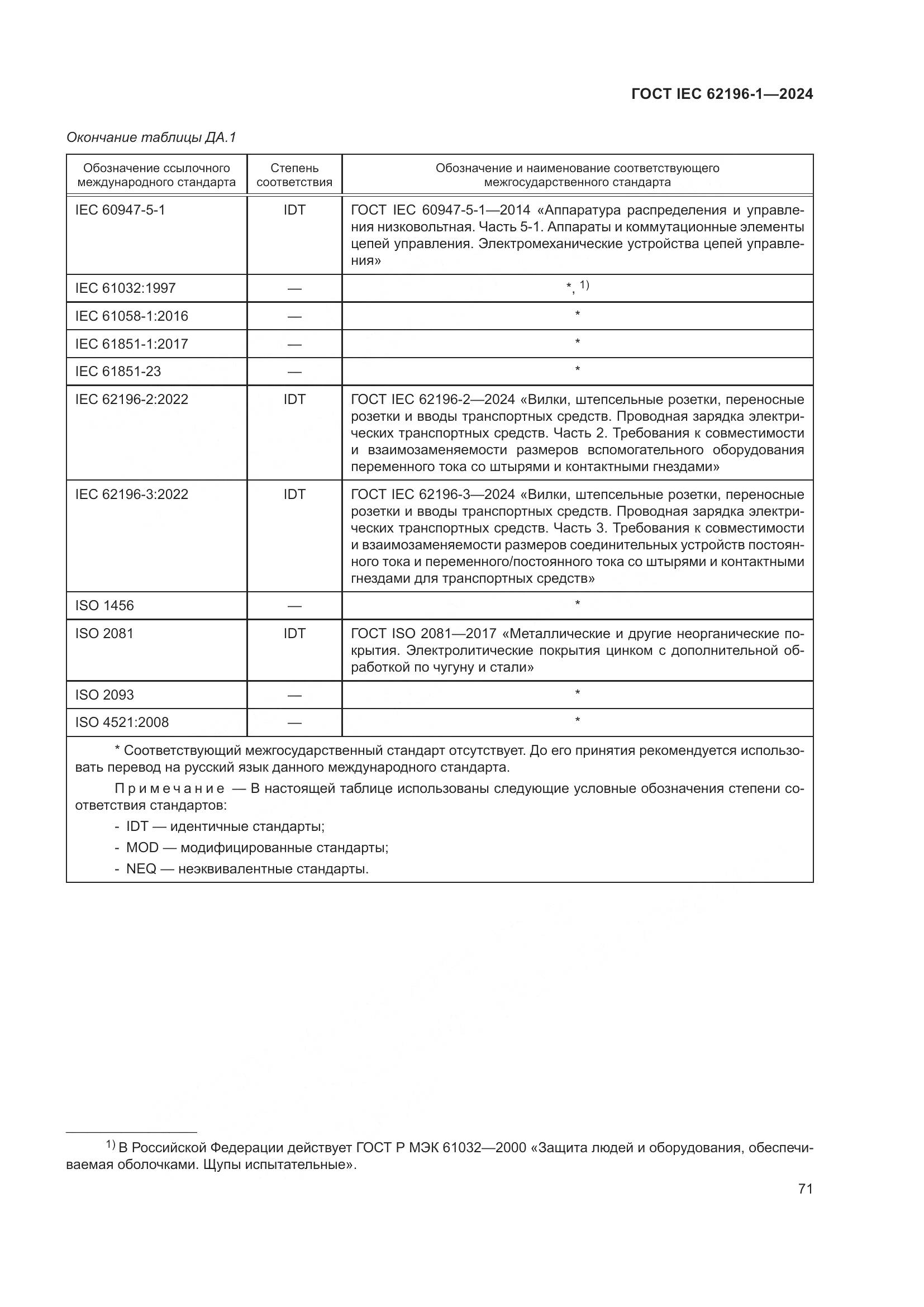 ГОСТ IEC 62196-1-2024, страница 77