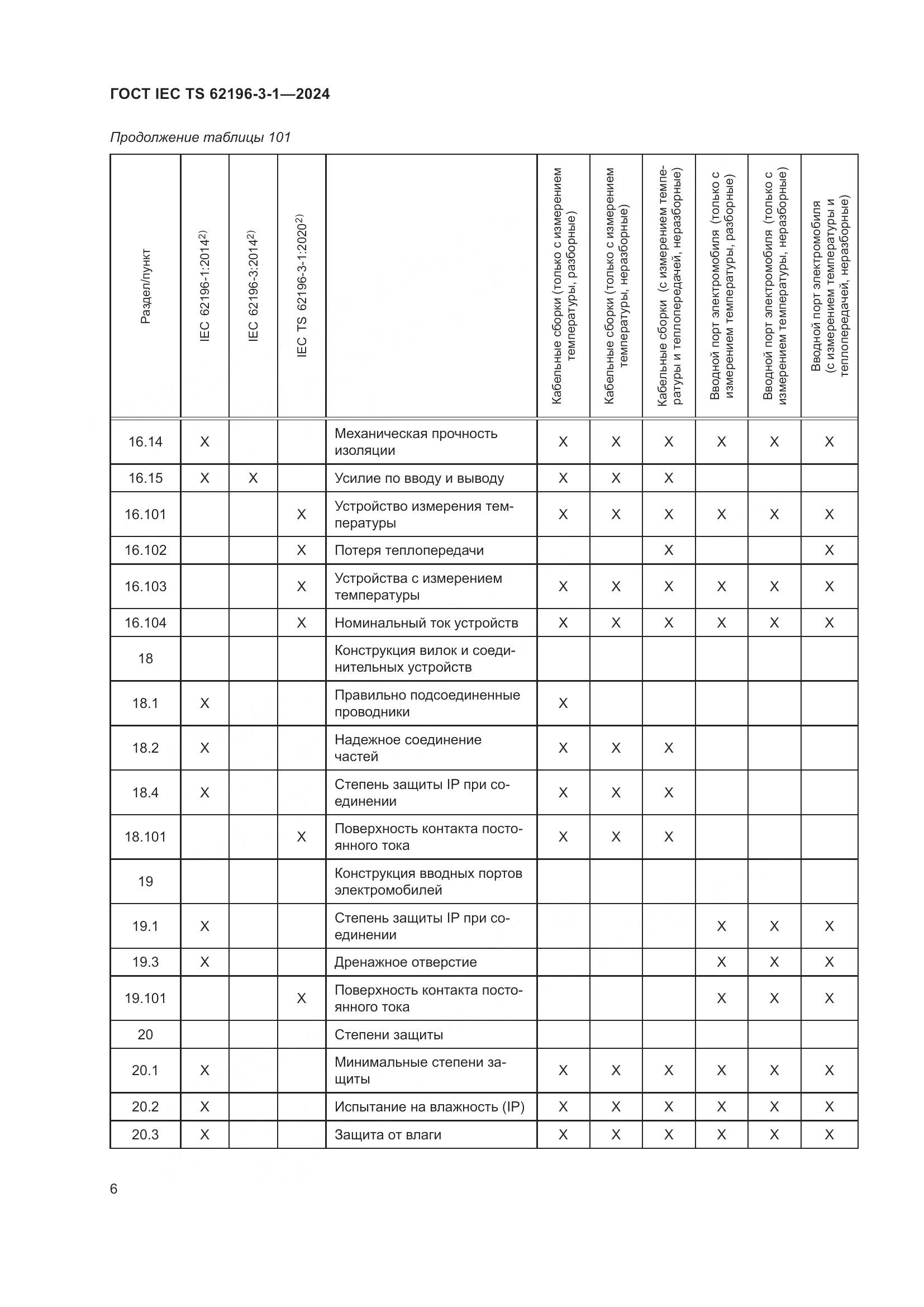 ГОСТ IEC TS 62196-3-1-2024, страница 12