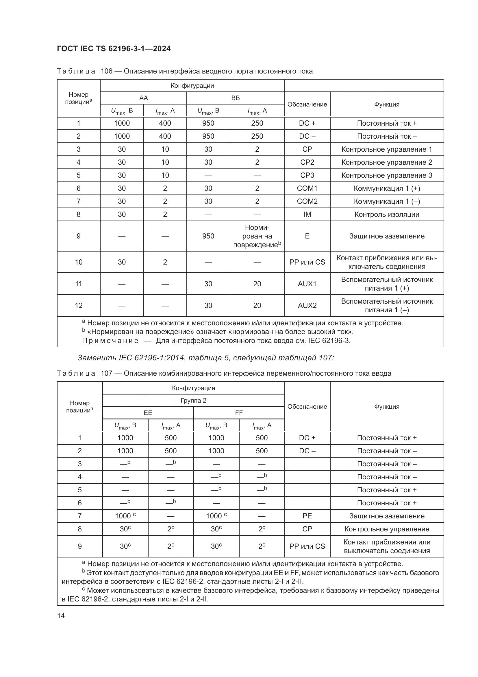 ГОСТ IEC TS 62196-3-1-2024, страница 20
