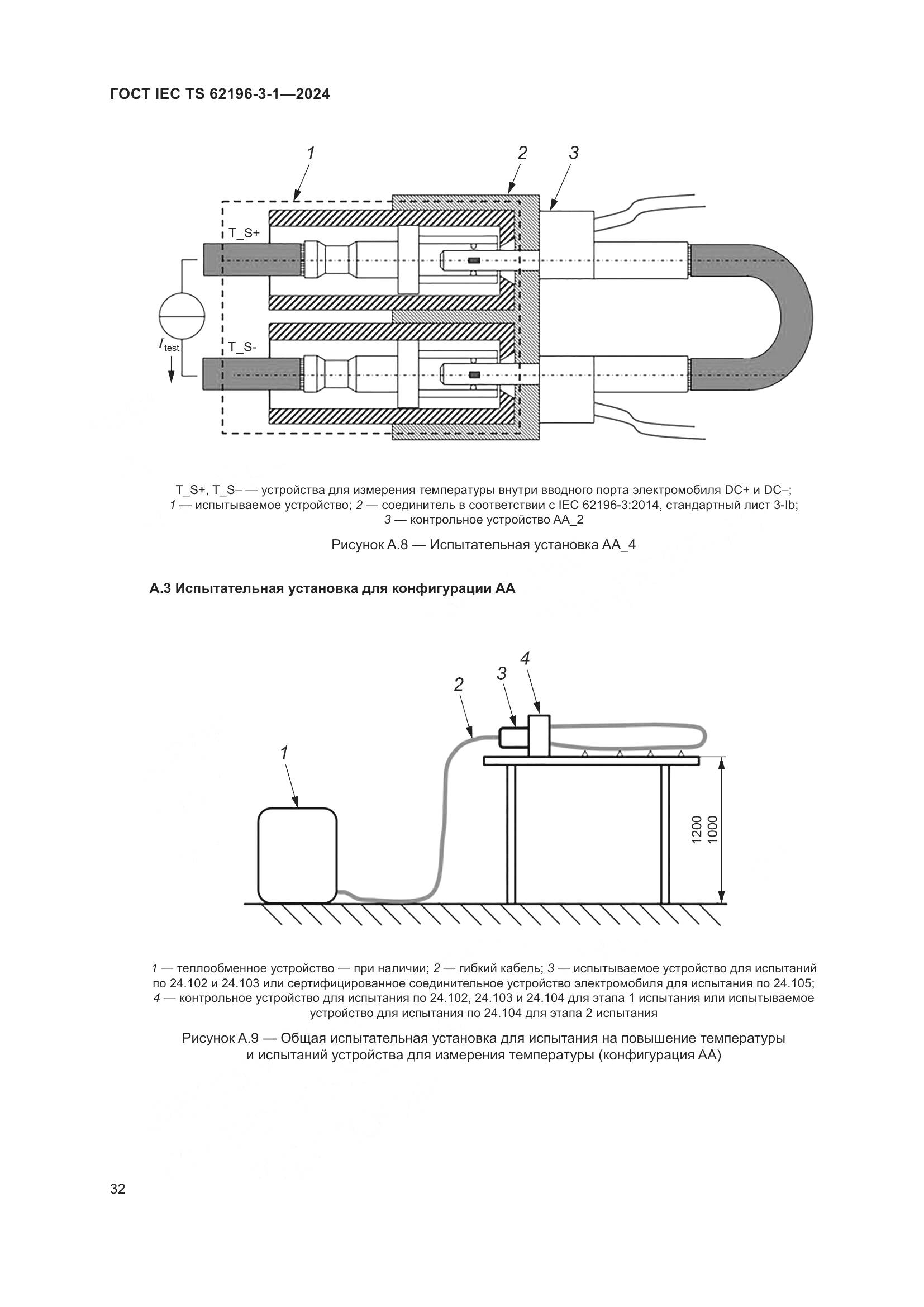 ГОСТ IEC TS 62196-3-1-2024, страница 38