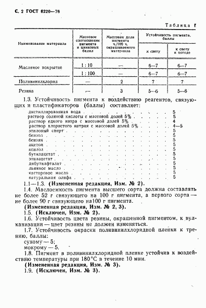 ГОСТ 6220-76, страница 3