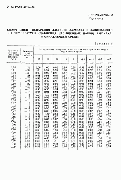 ГОСТ 6221-90, страница 21