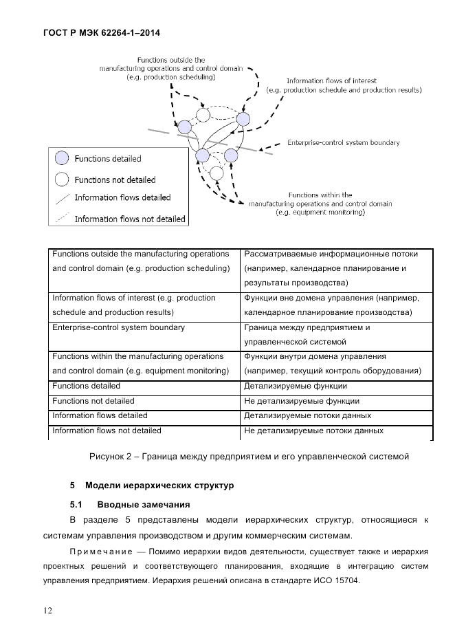 ГОСТ Р МЭК  62264-1-2014, страница 18