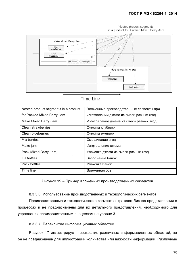 ГОСТ Р МЭК  62264-1-2014, страница 85