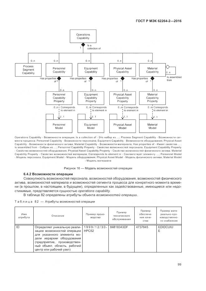 ГОСТ Р МЭК 62264-2-2016, страница 103