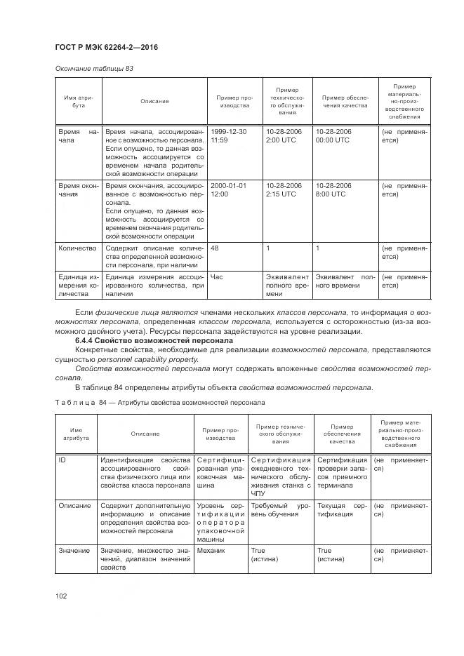 ГОСТ Р МЭК 62264-2-2016, страница 106