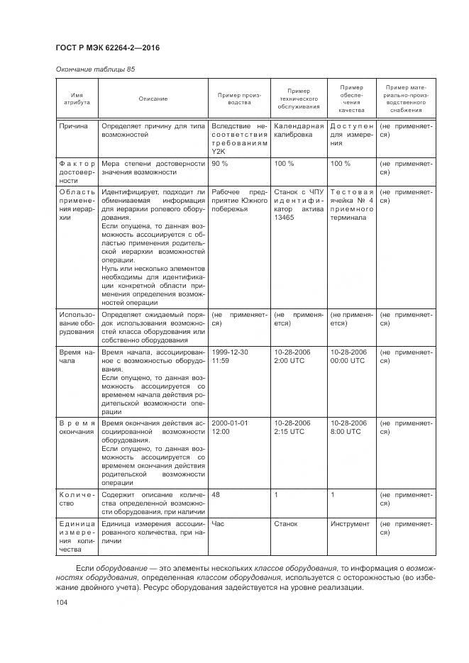 ГОСТ Р МЭК 62264-2-2016, страница 108