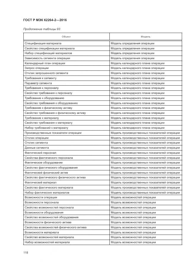ГОСТ Р МЭК 62264-2-2016, страница 122