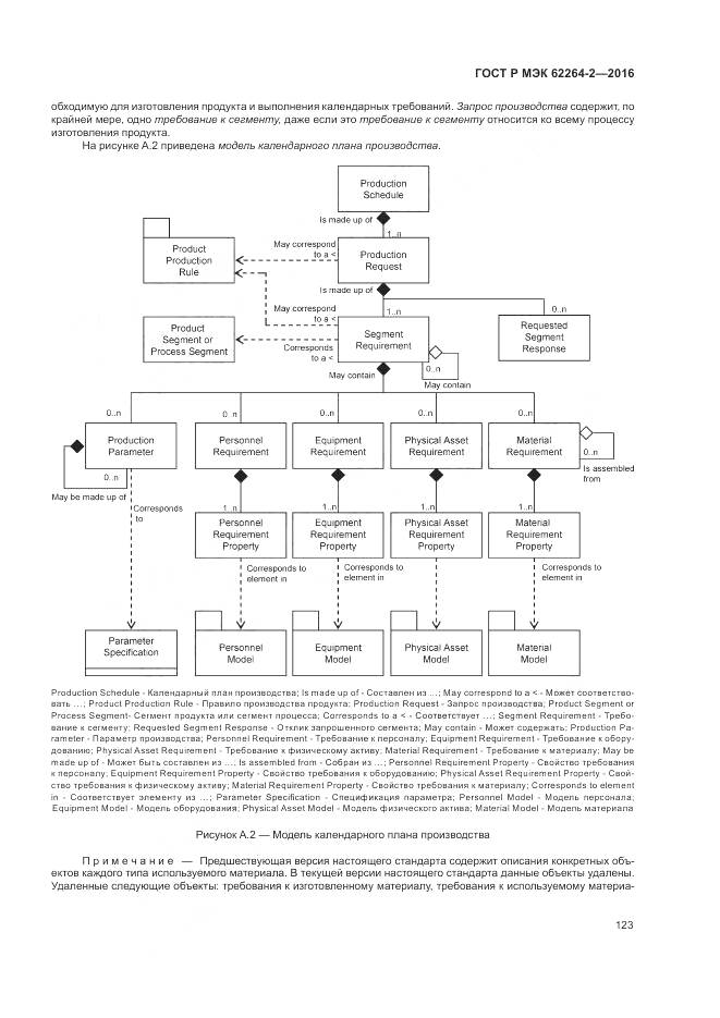ГОСТ Р МЭК 62264-2-2016, страница 127