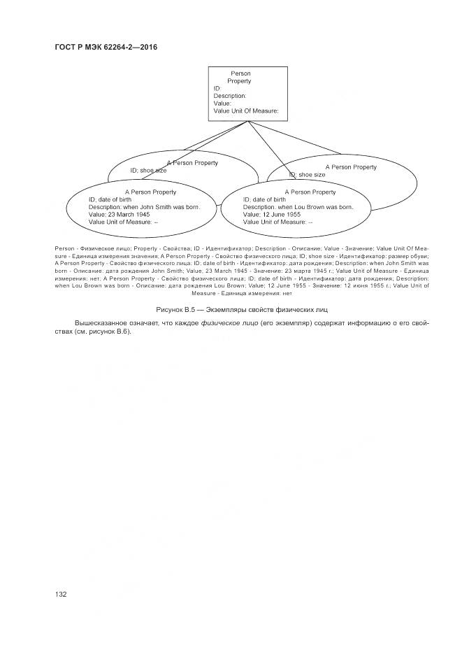 ГОСТ Р МЭК 62264-2-2016, страница 136