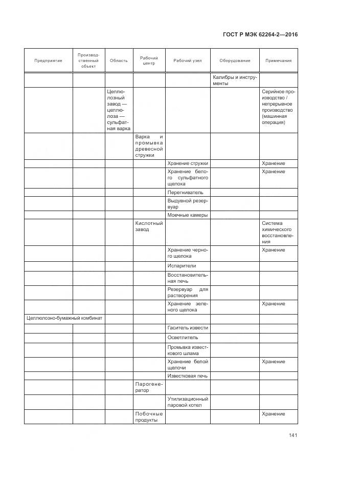 ГОСТ Р МЭК 62264-2-2016, страница 145