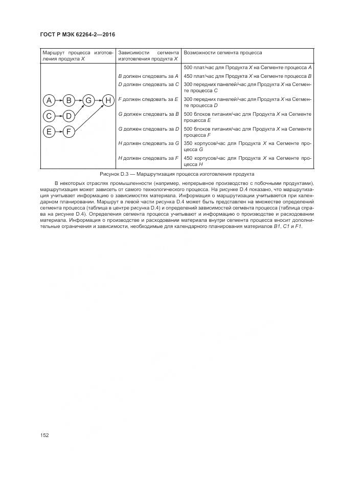 ГОСТ Р МЭК 62264-2-2016, страница 156