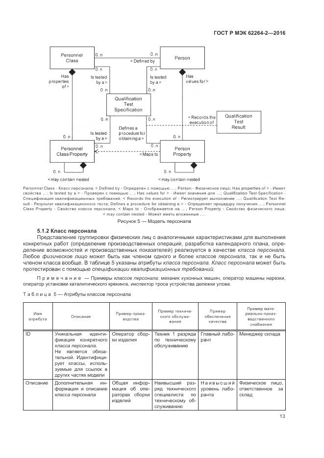 ГОСТ Р МЭК 62264-2-2016, страница 17
