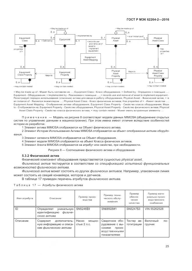 ГОСТ Р МЭК 62264-2-2016, страница 29