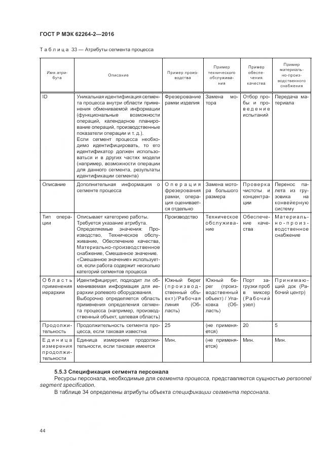 ГОСТ Р МЭК 62264-2-2016, страница 48