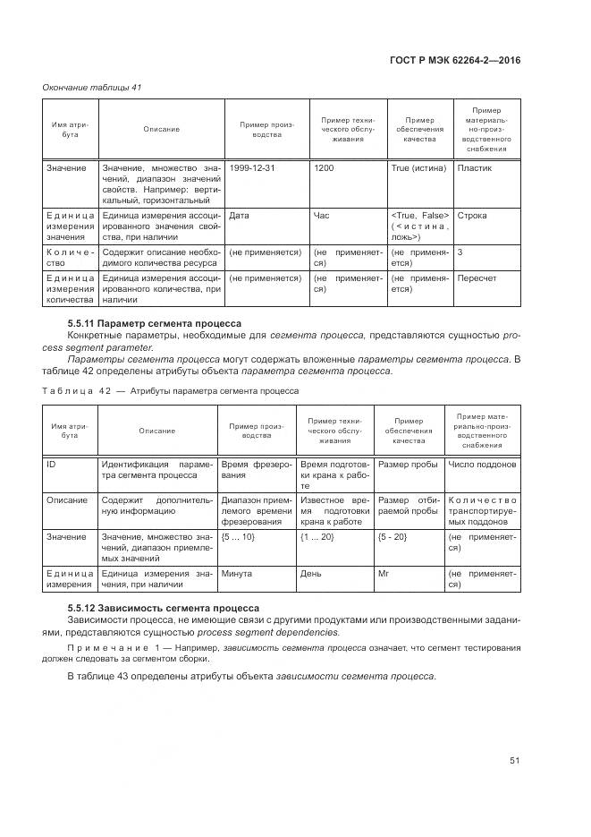 ГОСТ Р МЭК 62264-2-2016, страница 55