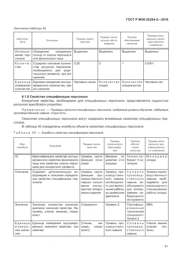 ГОСТ Р МЭК 62264-2-2016, страница 65