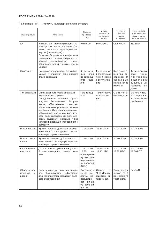 ГОСТ Р МЭК 62264-2-2016, страница 74