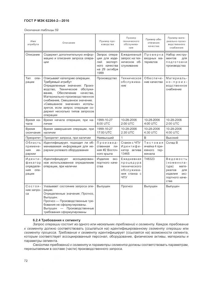 ГОСТ Р МЭК 62264-2-2016, страница 76