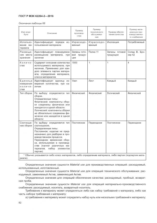 ГОСТ Р МЭК 62264-2-2016, страница 86