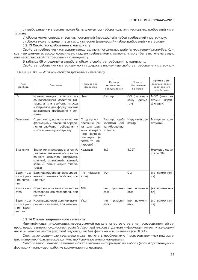 ГОСТ Р МЭК 62264-2-2016, страница 87