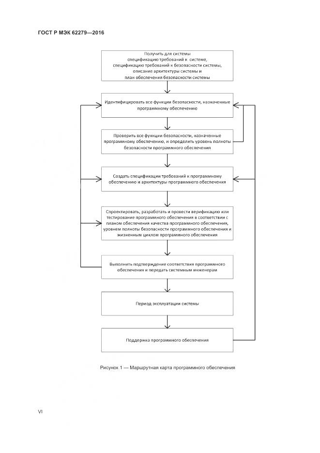 ГОСТ Р МЭК 62279-2016, страница 6