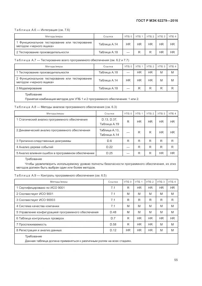 ГОСТ Р МЭК 62279-2016, страница 61