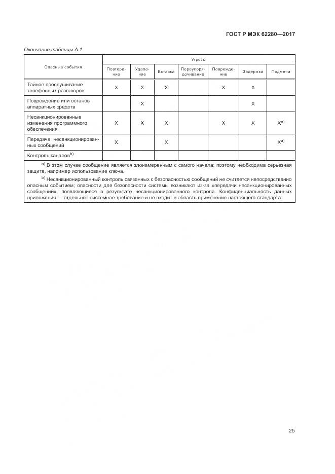 ГОСТ Р МЭК  62280-2017, страница 29