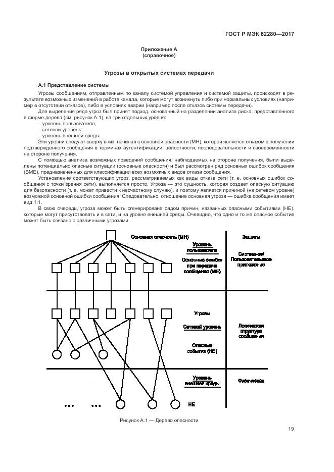 ГОСТ Р МЭК 62280-2017, страница 23